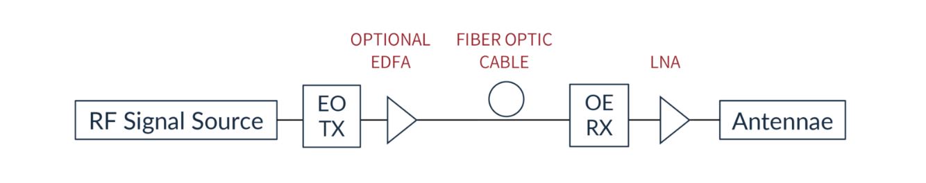 Signaltransport.JPG