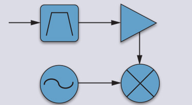 Connected Block diagram