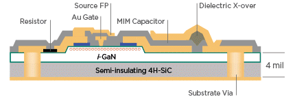 gan_hemt_mmic_process_graphic-top.png