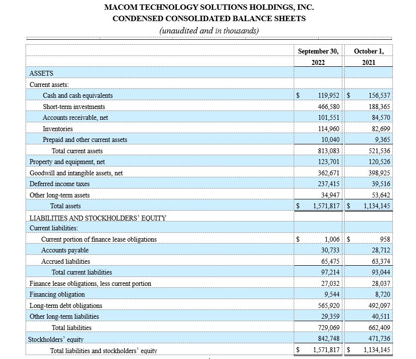 CONDENSED CONSOLIDATED BALANCE SHEETS 