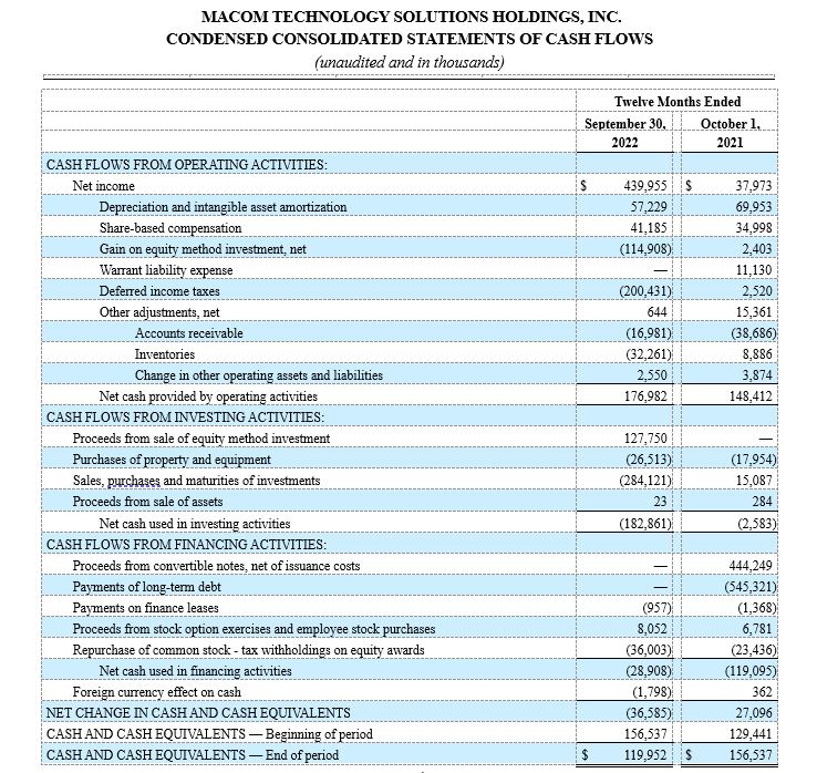 CONDENSED CONSOLIDATED STATEMENTS OF CASH FLOWS 