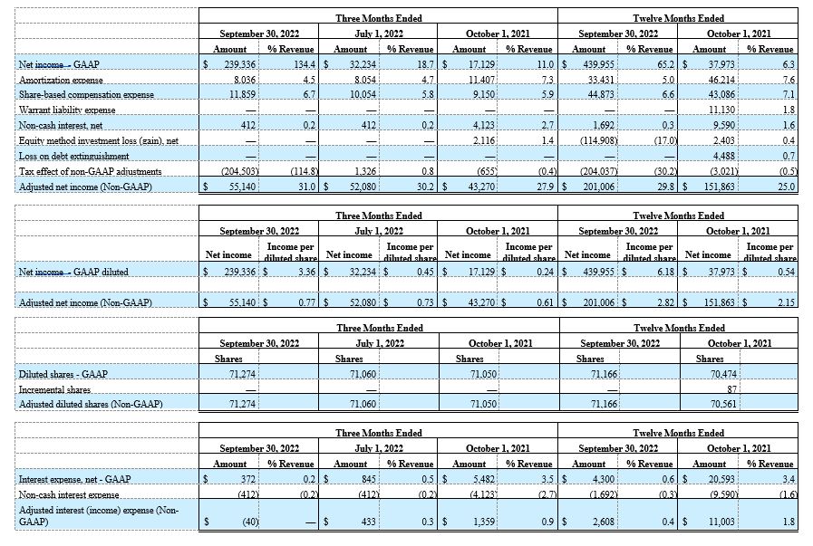 Continued RECONCILIATIONS OF GAAP TO NON-GAAP RESULTS