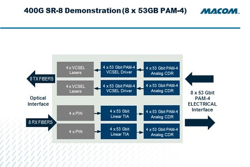 400G-SR8.JPG